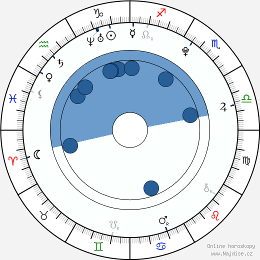 Sharpay Evans wikipedie, horoscope, astrology, instagram