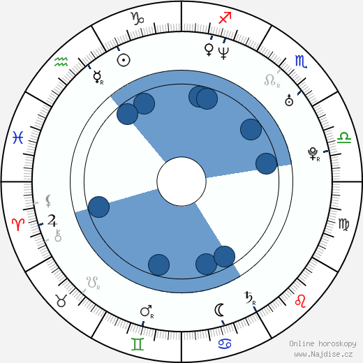 Shaun Benson wikipedie, horoscope, astrology, instagram