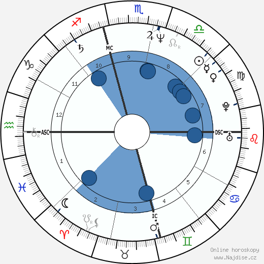 Shaun Cassidy wikipedie, horoscope, astrology, instagram