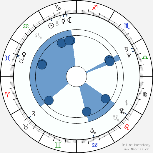 Shaun Duke wikipedie, horoscope, astrology, instagram