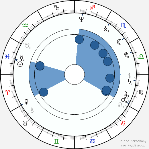 Shaun Evans wikipedie, horoscope, astrology, instagram