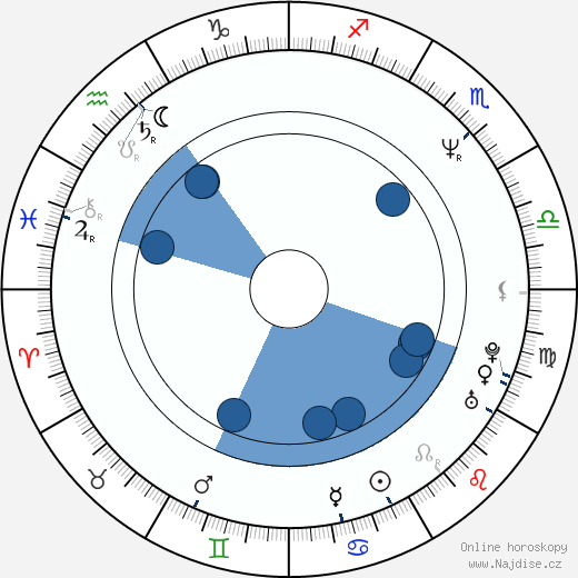 Shaun Micallef wikipedie, horoscope, astrology, instagram