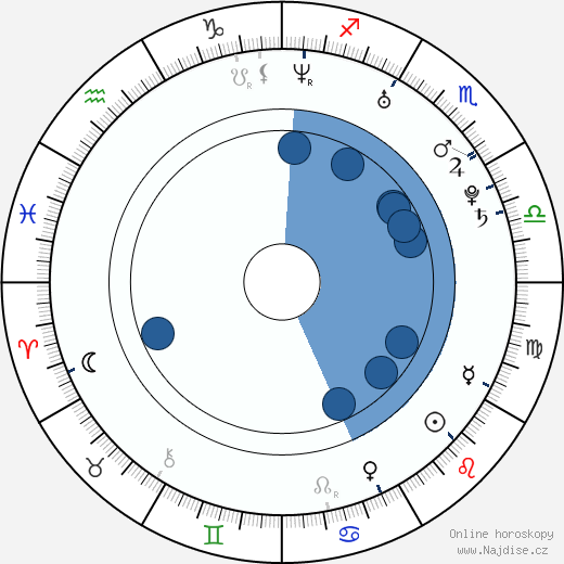 Shaun Murphy wikipedie, horoscope, astrology, instagram