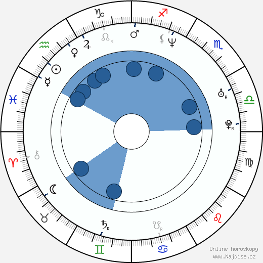Shaun Parkes wikipedie, horoscope, astrology, instagram