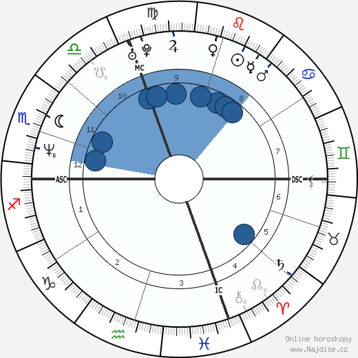 Shaun Proulx wikipedie, horoscope, astrology, instagram
