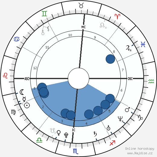 Shaun White wikipedie, horoscope, astrology, instagram