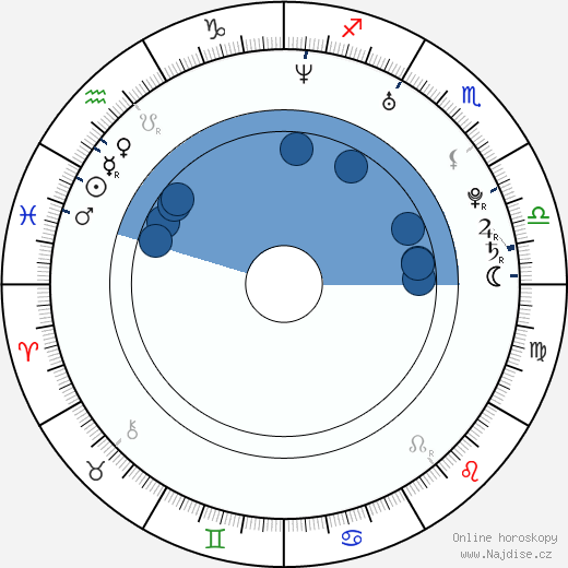 Shauna Macdonald wikipedie, horoscope, astrology, instagram