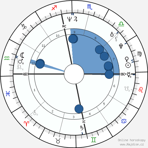 Shauna Sand wikipedie, horoscope, astrology, instagram