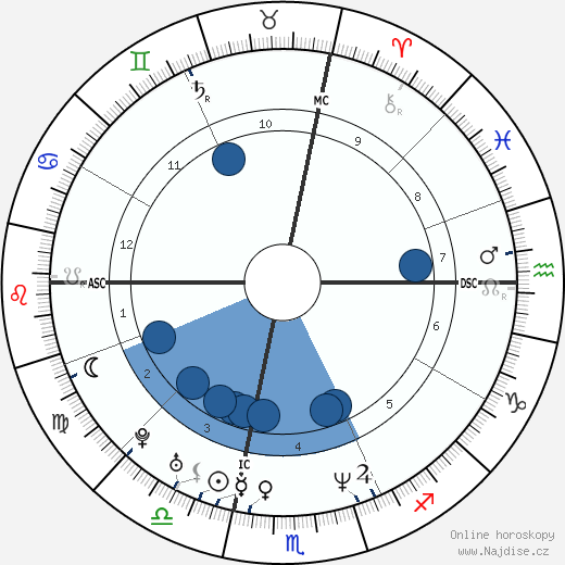 Shawn Andrews wikipedie, horoscope, astrology, instagram