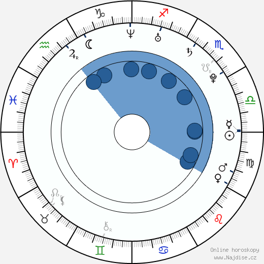 Shawn C. Phillips wikipedie, horoscope, astrology, instagram