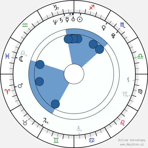Shawn Dou wikipedie, horoscope, astrology, instagram