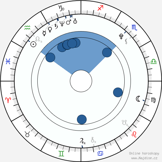 Shawn Lee wikipedie, horoscope, astrology, instagram