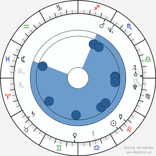 Shawn Michael Howard wikipedie, horoscope, astrology, instagram