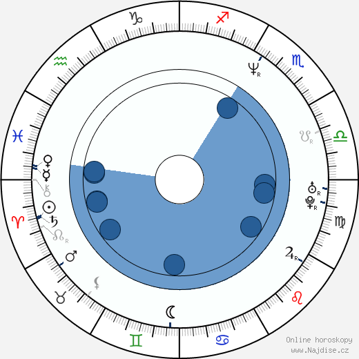Shawn Moore wikipedie, horoscope, astrology, instagram