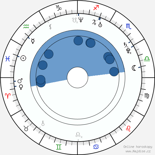 Shawn Toovey wikipedie, horoscope, astrology, instagram