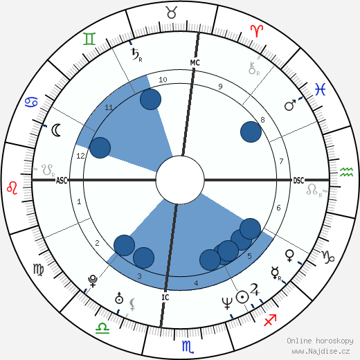 Shawna Landon wikipedie, horoscope, astrology, instagram