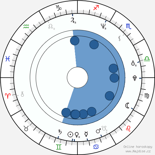 Shawnelle Scott wikipedie, horoscope, astrology, instagram