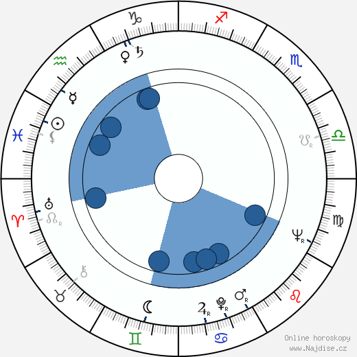 Shay Duffin wikipedie, horoscope, astrology, instagram