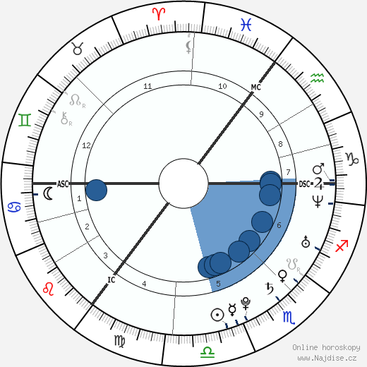 Shayne Ward wikipedie, horoscope, astrology, instagram