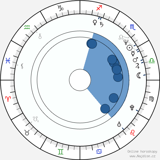 Shea Farrell wikipedie, horoscope, astrology, instagram