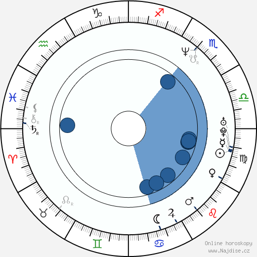 Sheena Horne wikipedie, horoscope, astrology, instagram