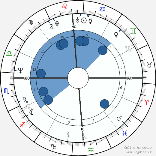 Sheila Aldridge wikipedie, horoscope, astrology, instagram