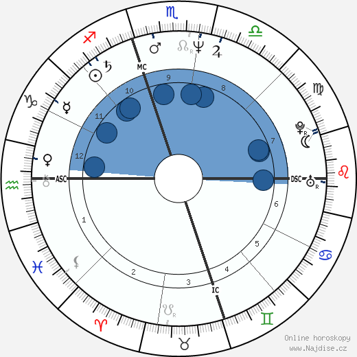 Sheila E. wikipedie, horoscope, astrology, instagram