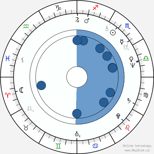 Sheila Frazier wikipedie, životopis, instagram Sheila Frazier wikipedie, horoscope, astrology, instagram