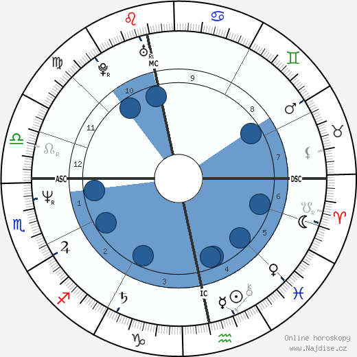 Sheila Grier wikipedie, horoscope, astrology, instagram