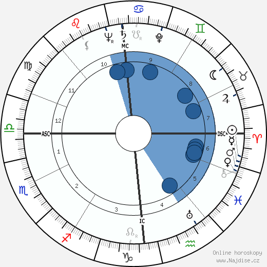 Sheila Lindsay wikipedie, horoscope, astrology, instagram