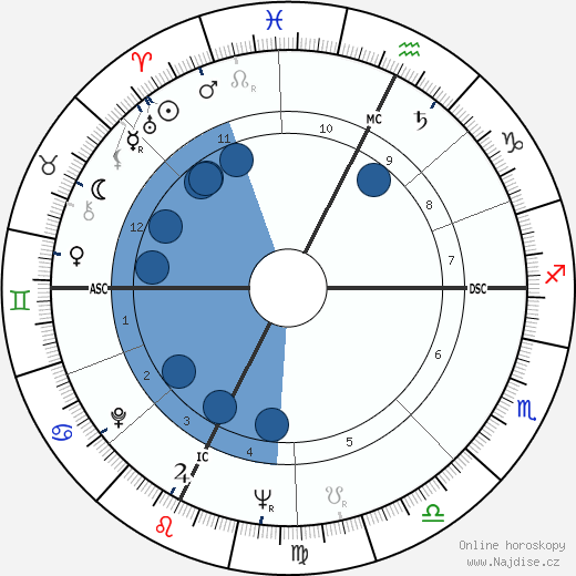 Sheila Pennington wikipedie, horoscope, astrology, instagram
