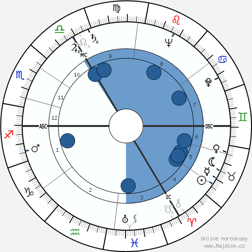 Sheila Scott wikipedie, horoscope, astrology, instagram