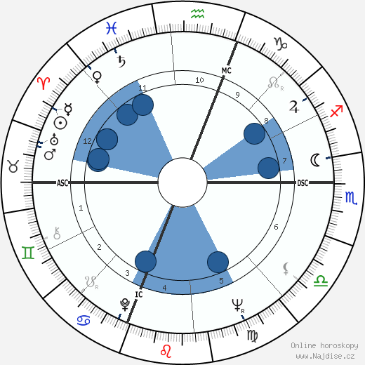 Sheila W. Ross wikipedie, horoscope, astrology, instagram