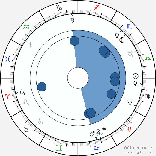 Shel Silverstein wikipedie, horoscope, astrology, instagram
