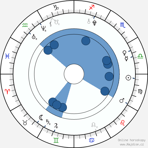 Shelby Zemanek wikipedie, horoscope, astrology, instagram