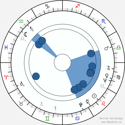 Sheldon Adelson wikipedie, horoscope, astrology, instagram