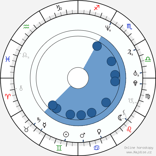Sheldon Brigman wikipedie, horoscope, astrology, instagram