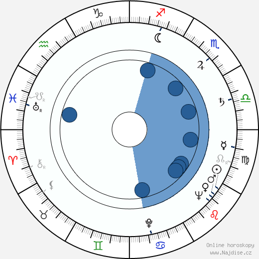 Sheldon Keller wikipedie, horoscope, astrology, instagram