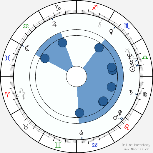 Sheldon Larry wikipedie, horoscope, astrology, instagram