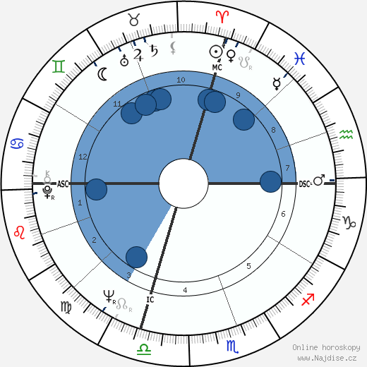 Sheldon Lee wikipedie, horoscope, astrology, instagram