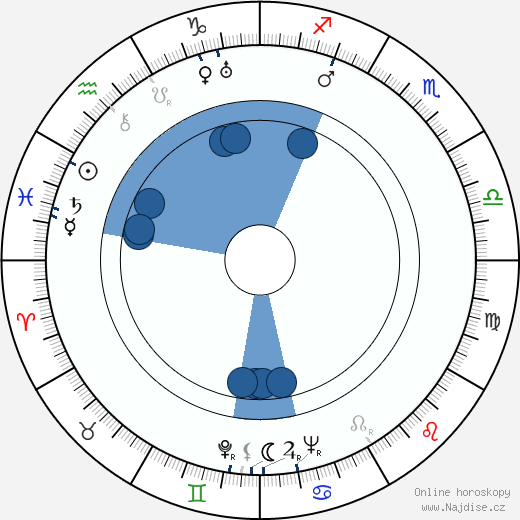 Sheldon Leonard wikipedie, horoscope, astrology, instagram