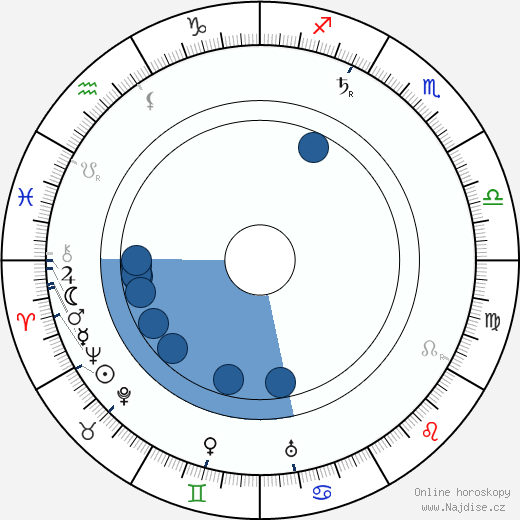 Sheldon Lewis wikipedie, horoscope, astrology, instagram
