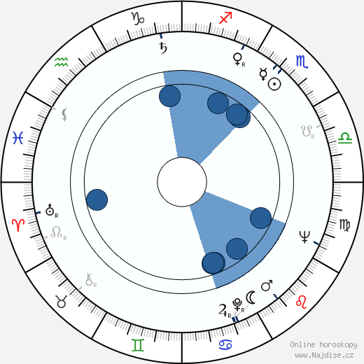 Sheldon Tromberg wikipedie, horoscope, astrology, instagram
