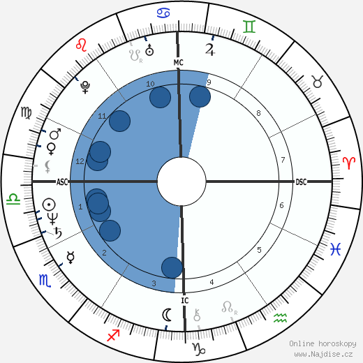 Shelley Ackerman wikipedie, horoscope, astrology, instagram