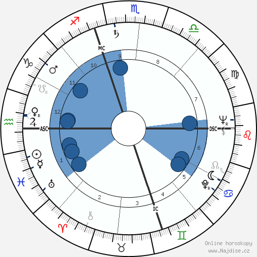 Shelley Berman wikipedie, horoscope, astrology, instagram