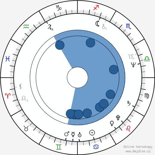 Shelley Duvall wikipedie, horoscope, astrology, instagram