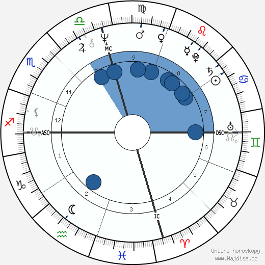 Shelley Von Strunckel wikipedie, horoscope, astrology, instagram