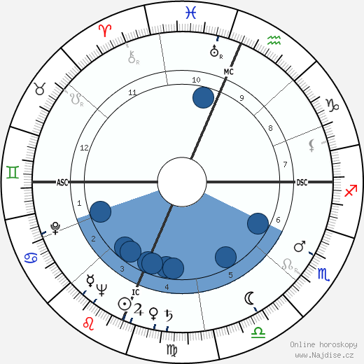 Shelley Winters wikipedie, horoscope, astrology, instagram