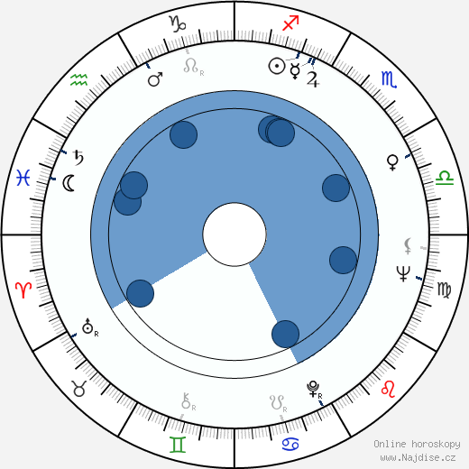 Shelly Desai wikipedie, horoscope, astrology, instagram