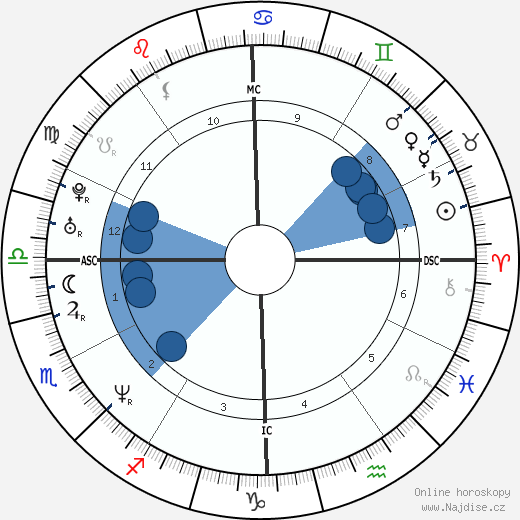 Shemar Moore wikipedie, horoscope, astrology, instagram